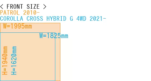 #PATROL 2010- + COROLLA CROSS HYBRID G 4WD 2021-